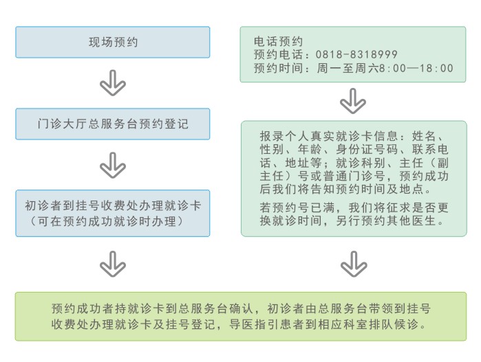 预约流程.jpg