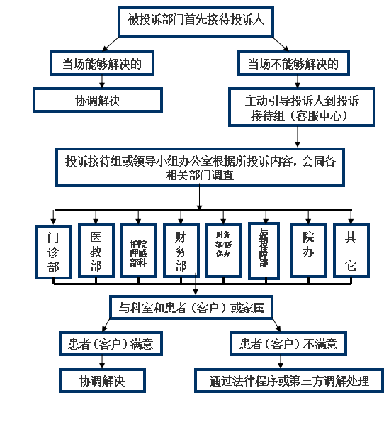 开江复康医院关于畅通医院投诉服务渠道的公告